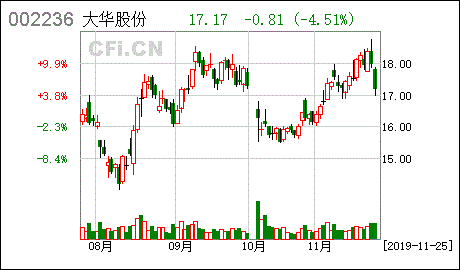 回购注销部分限制性股票减资公告是利好还是利空