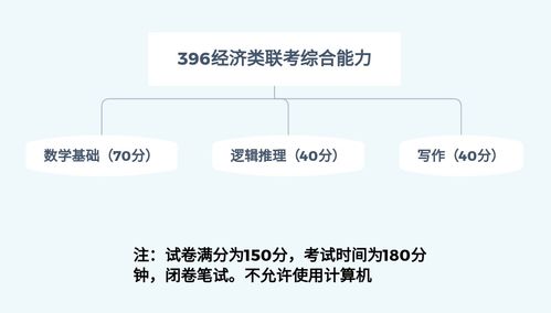 数学中分析的和综合的具体是什么意思？