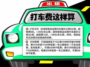 出租车收费标准,邯郸的出租车费用是多少？如果出邯郸市了呢？