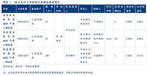 哪些证券公司可以发行票据