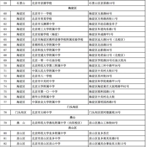 准考证号填错了会得零分吗,准考证号填错了会有成绩吗？(图2)