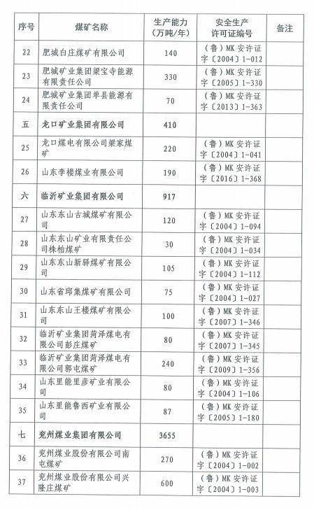 月产30吨三元材料设计毕业论文