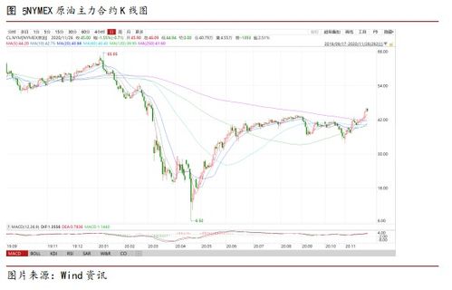 新发行的股票怎么老是一字板块分析