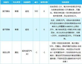 500万每年梯增百分之十后，十年后是多少钱?