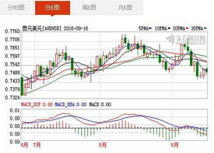 投资5万年化收益率5%期限63天赚多少