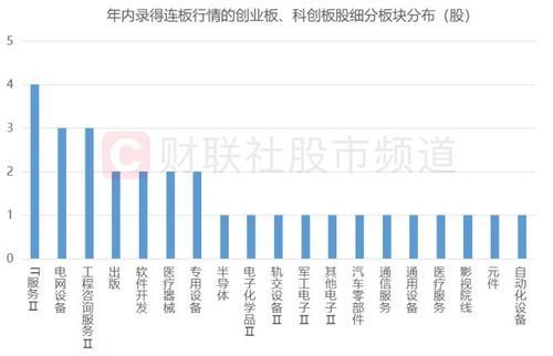 股市快讯：股票“20CM”涨停公告