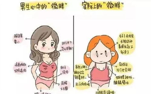 男女眼中的 微胖 ,到底有多大差别