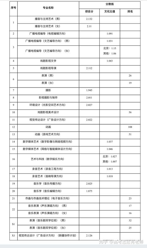 成都十大艺考培训学校