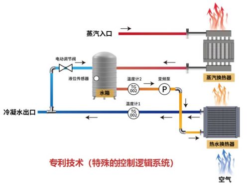 冷凝水是怎么产生的,冷凝水是怎么产生的 冷凝水的产生条件-第3张图片