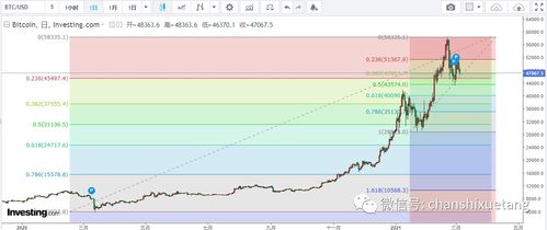 比特币的上长周期,比特币为什么这么难挖？不能一次性挖完吗？