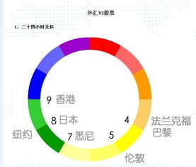 个人怎样炒外汇，新手炒外汇必备攻略