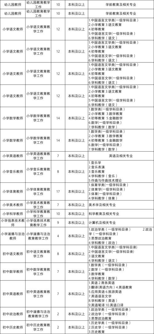 非全日制 应往届皆可报 招聘中小学 幼儿园教师200人