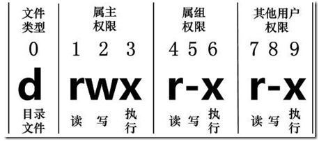 linux文件权限第三段,二、Linux文件权限概述