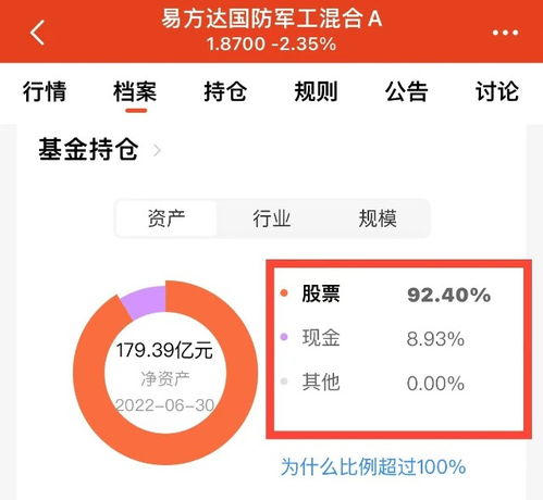 易方达基金管理公司