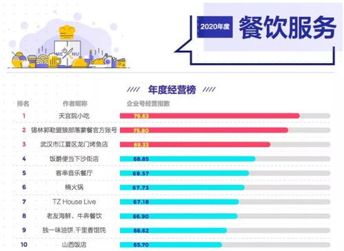 抖音发布企业号白皮书 企业内容生态繁荣,每天获200亿播放4亿点赞