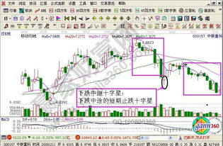 中联重科走势怎样