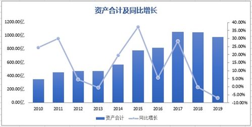 晨鸣纸业中期利增254% 因经营成本降低. 见底了反弹？