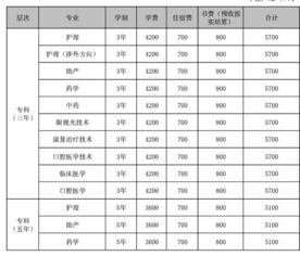 新乡卫生学校学费多少