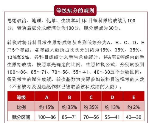 河北高考赋分规则详解(河北省什么时候实行高考改革)