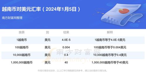 one币在2024年趋势,ONE是那囯家币纸币1ONE是真的吗，