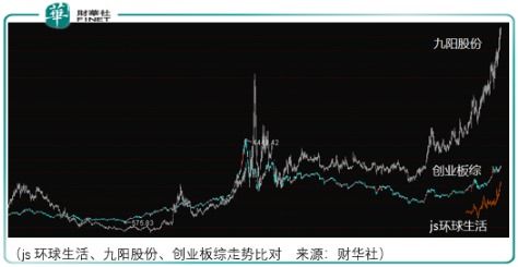 股票中的JS是什么意思，MAJS1，MAJS2，MAJS3是什么意思。