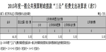 收到财政拨入的奖励资金在什么科目核算