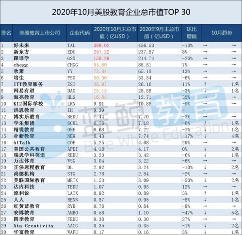 2006年底，沪、深两市共有上市公司多少家，总市值为多少亿元，总股本为多少亿元，投资者已达多少万户