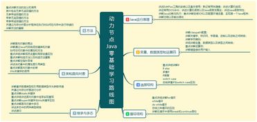 java自学网,从零开始，掌握Java编程的秘密！