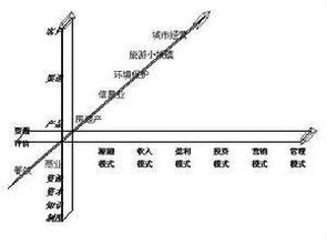 趋势分析法是什么意思？