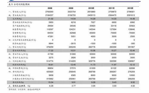 50万融资融券100万亏多少平仓 50万融资融券100万亏多少平仓 词条