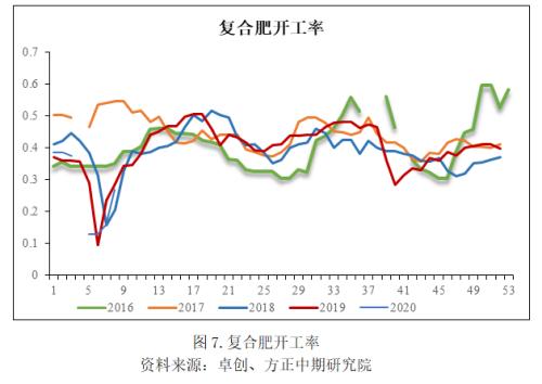 大家来谈谈尿素后市行情？