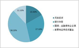 作为投资买分红型保险划得来吗？