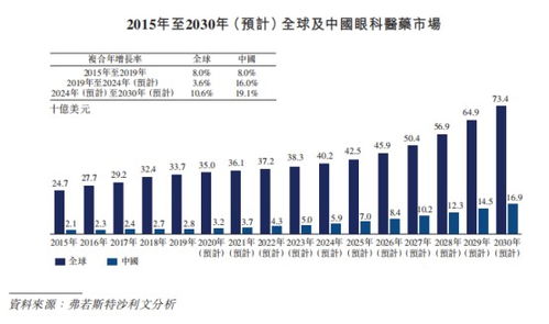 资本宠儿欧康维视生物华丽上市,换一种方式看眼科药公司