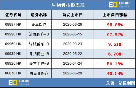 港股账户非交易时间可以银证转账吗