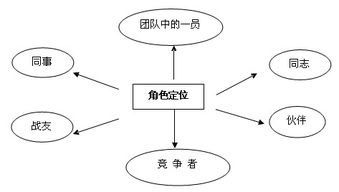 今年公务员面试常考题型