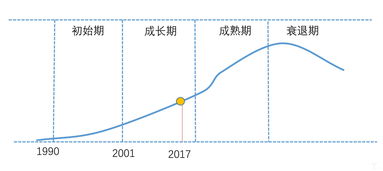 物流概念的产生与发展过程