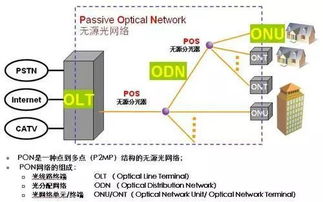 pon已连接,但网络不能连接,检查物理连接 pon已连接,但网络不能连接,检查物理连接 快讯