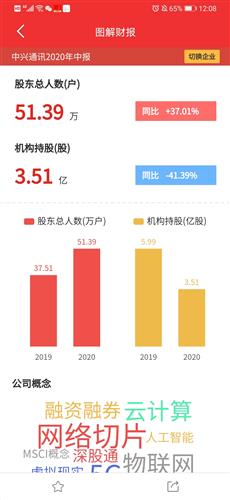 如何知道一只股票的散户、机构持股数目？