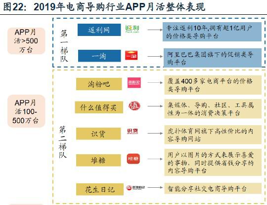 什么值得买 产品分析 揭秘带货王是怎样炼成的