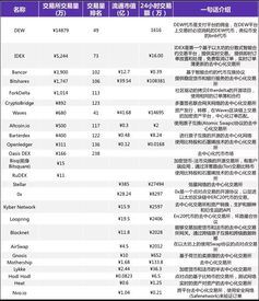 薄饼交易所V3手续费逻辑,煎饼交易所V3手续费逻辑分析 薄饼交易所V3手续费逻辑,煎饼交易所V3手续费逻辑分析 币圈生态