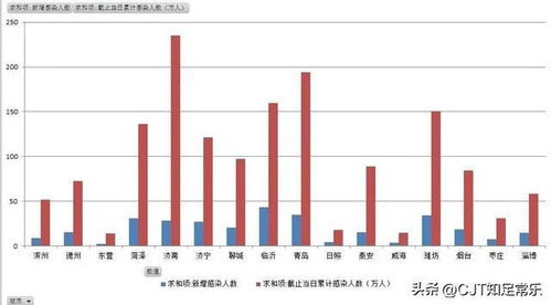 山东省各市疫情最新消息（山东各市区疫情情况） 第1张