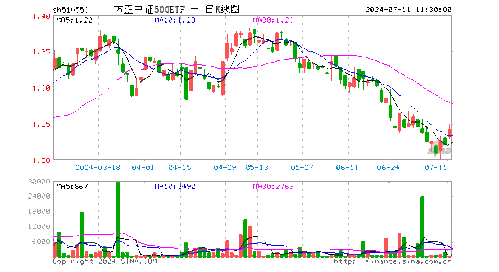 1.62和1.80