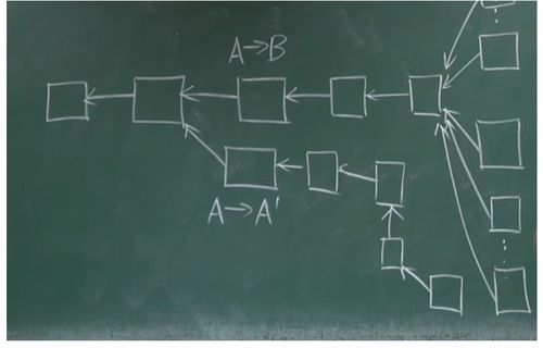 比特币的挖矿难度的单位 融资