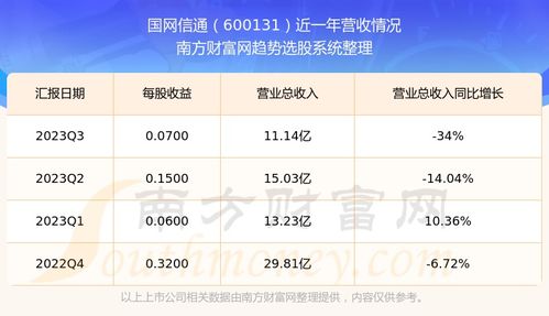 600131国网信通股吧,大唐电信股吧东方财富网股吧