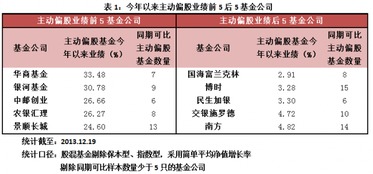 我买了两只200/100的稳健型的基金！分别是华商主题和景顺长城最近跌了很多请问我是不是长期持有呢？