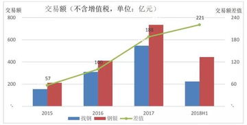 利润是什么,利润是什么意思-第4张图片