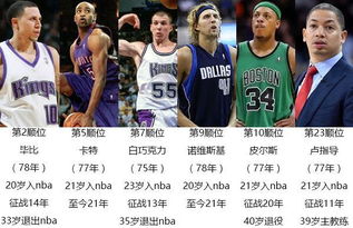NBA2007年选秀结果？nba07年选秀排名