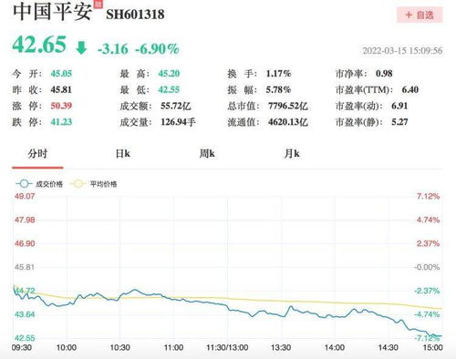 深沪两市的A股中日线"；MACD（12，26，9）中的数据是什么意思？