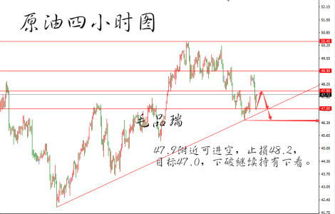 贺博生-黄金原油今日行情走势分析及操作建议