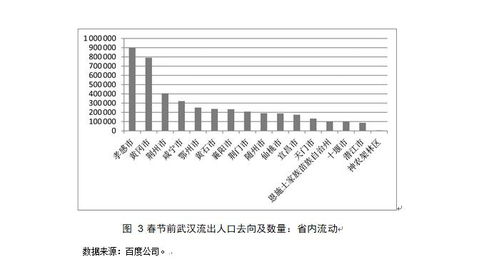 学术 春节人口流动对新冠肺炎疫情的影响 基于互联网大数据的视角